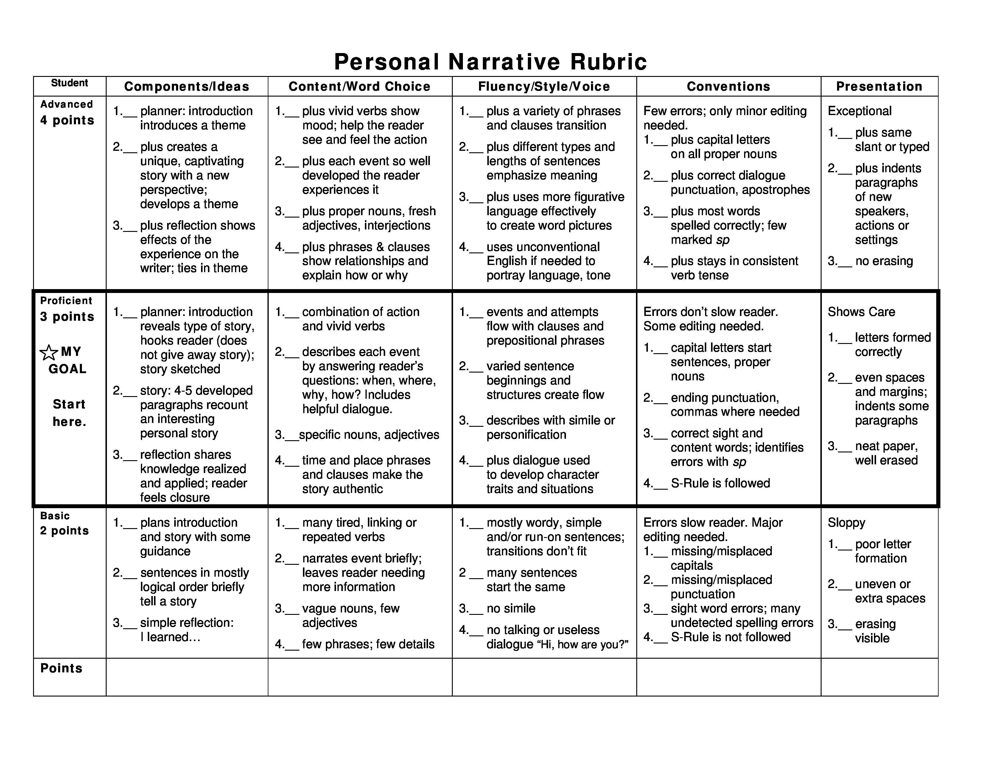 Compare and contrast essay rubric for high school