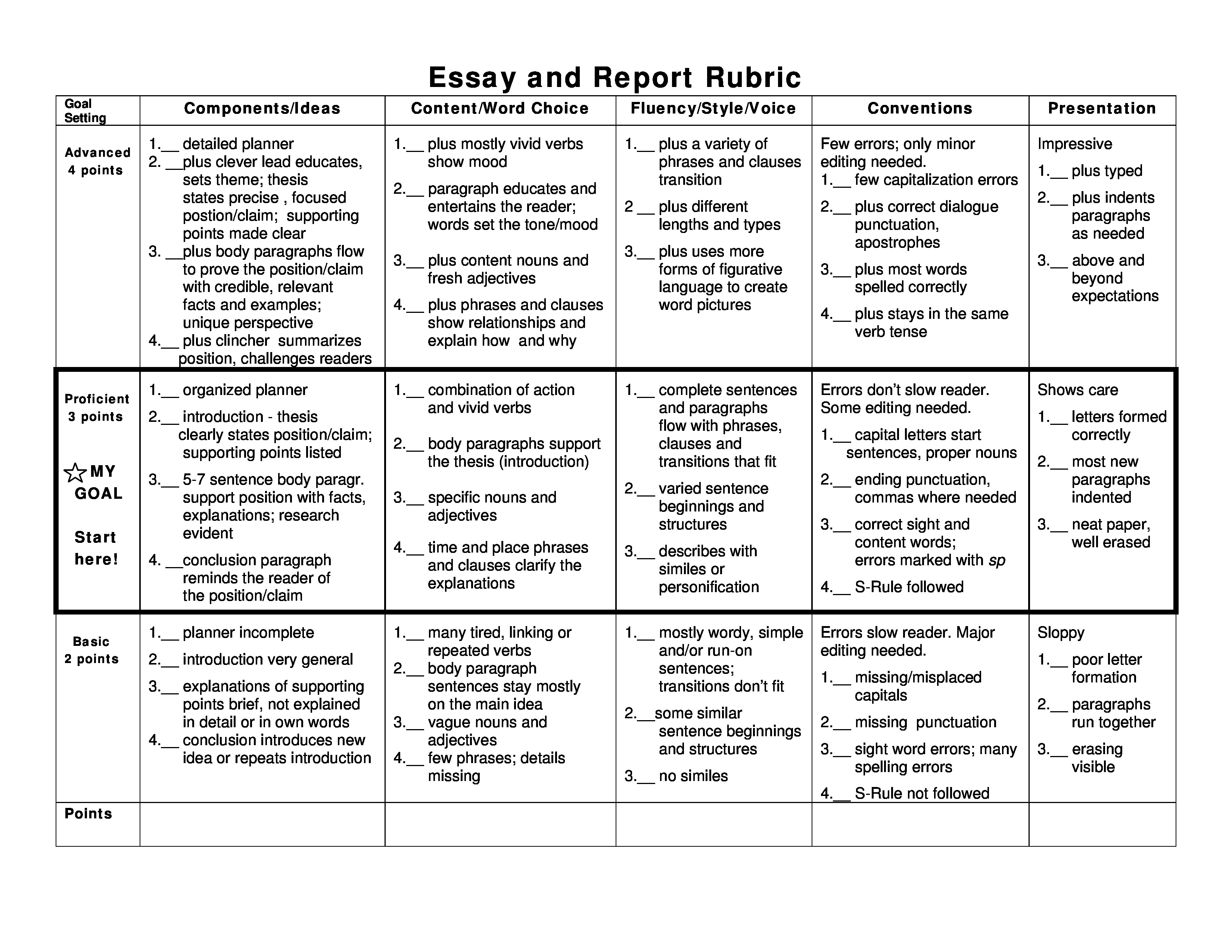 Informational essay rubric 5th grade