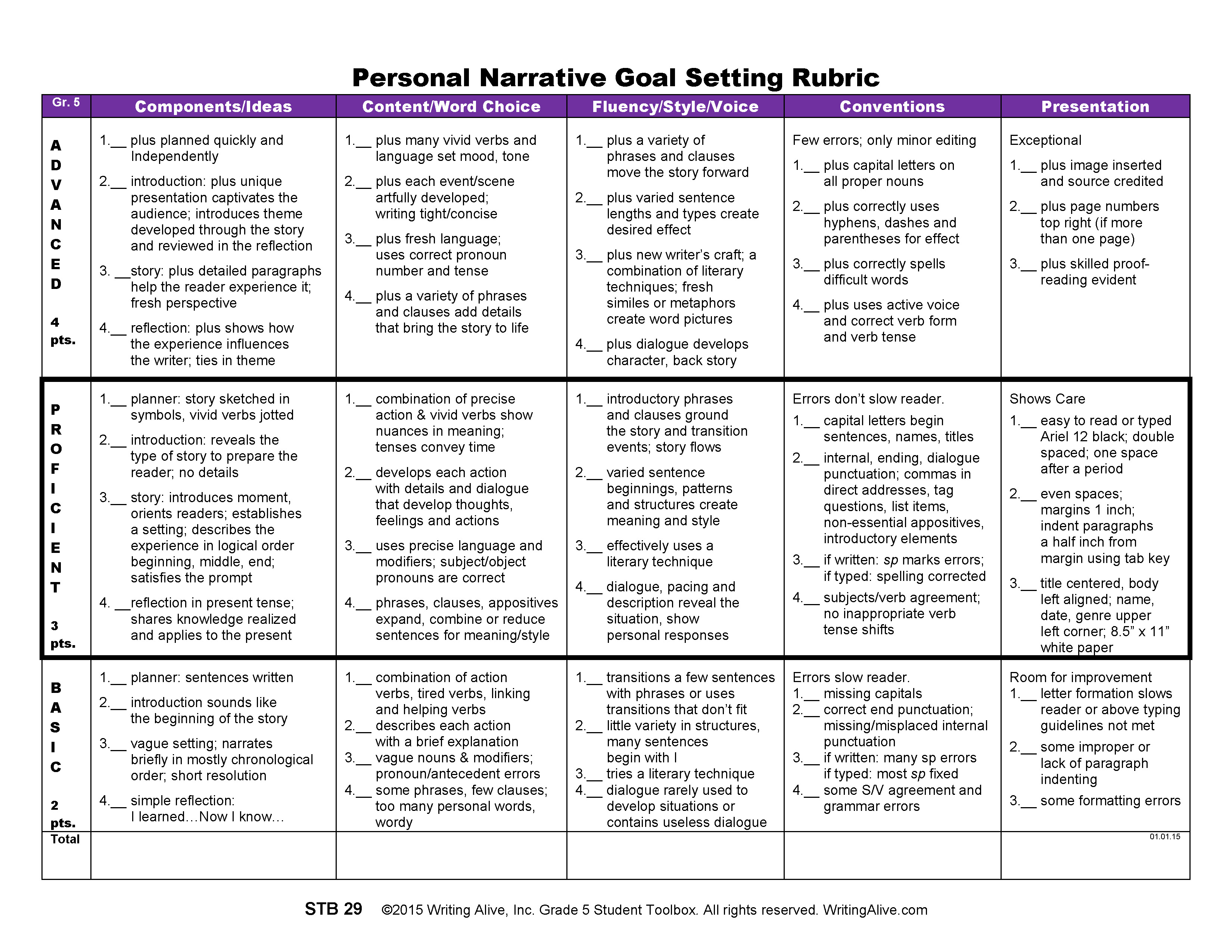 Thesis rubric middle school