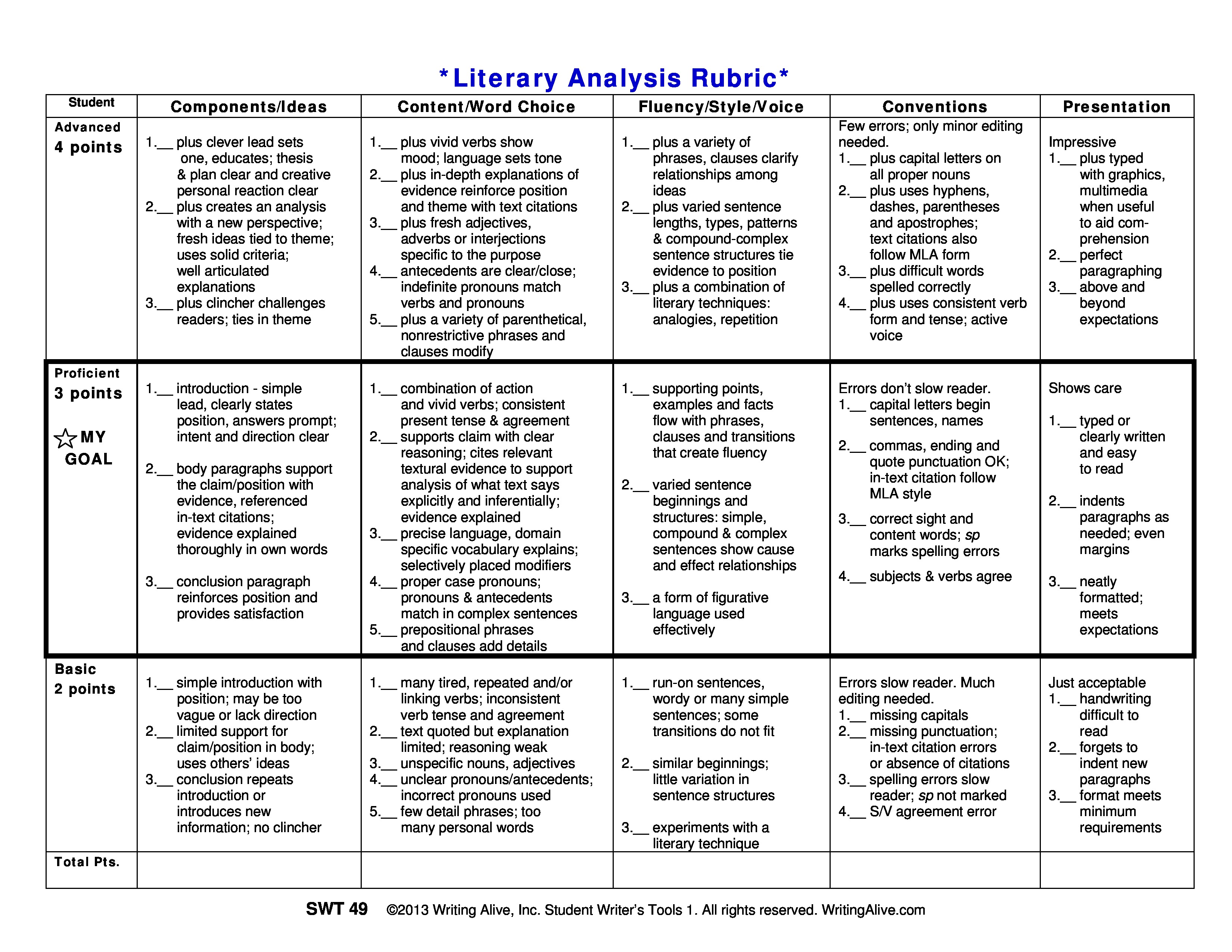 Literary analysis format