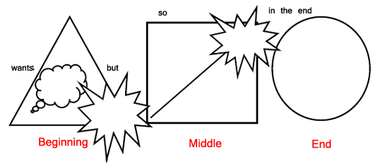 Narrative: Story Planner