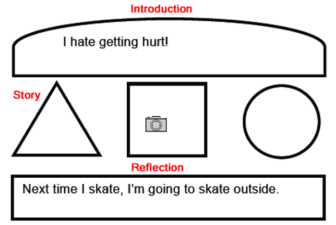 Personal Narrative Planner