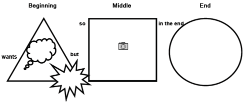 Narrative: Story Planner
